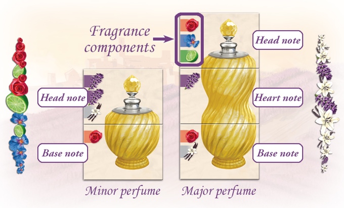 Parfum